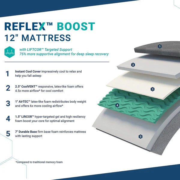 MOLECULE Reflex Boost 12" Mattress